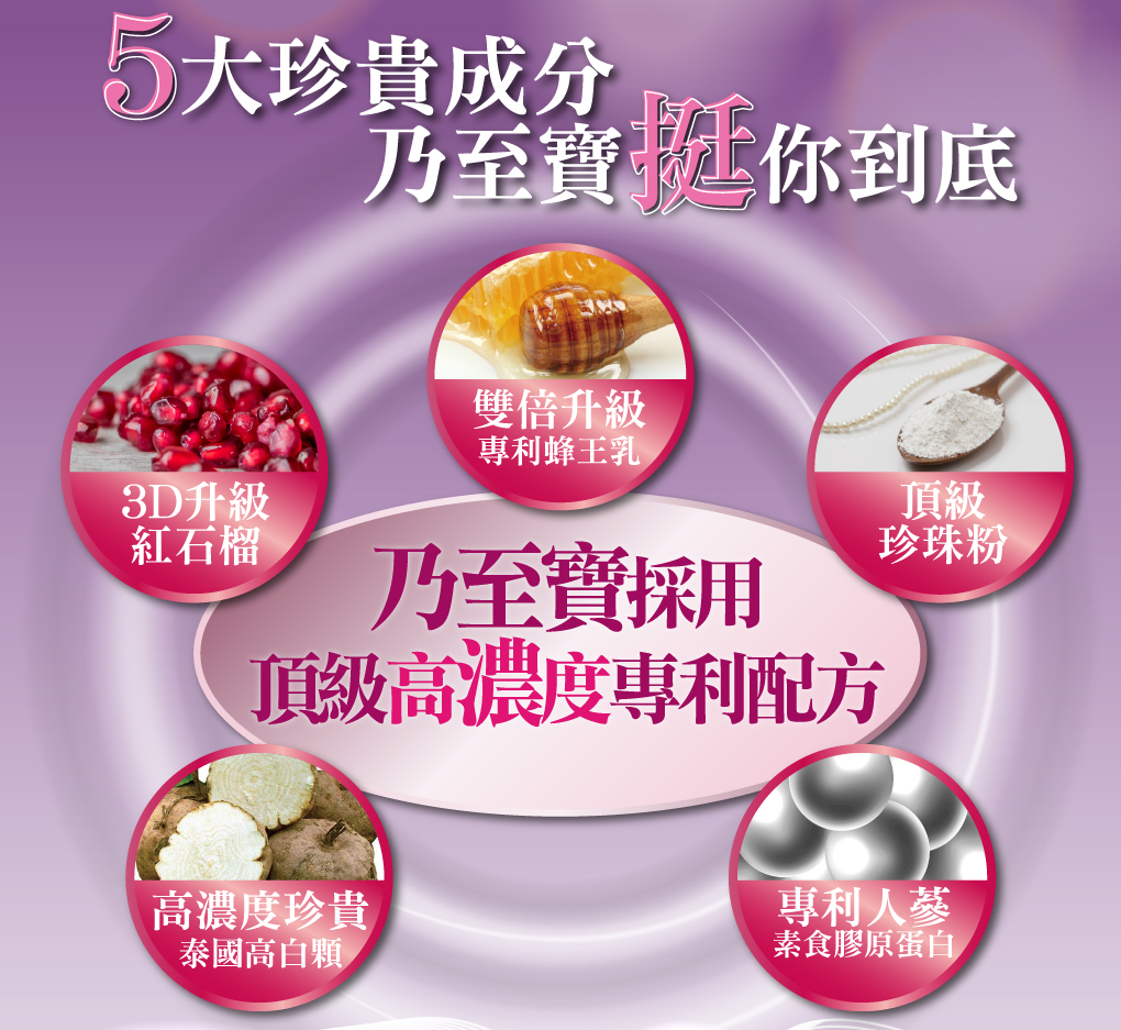 我愛簡單購 IEasyShopping 【DR.UP】乃至寶特濃第二代+特濃青木瓜豐盈膠囊