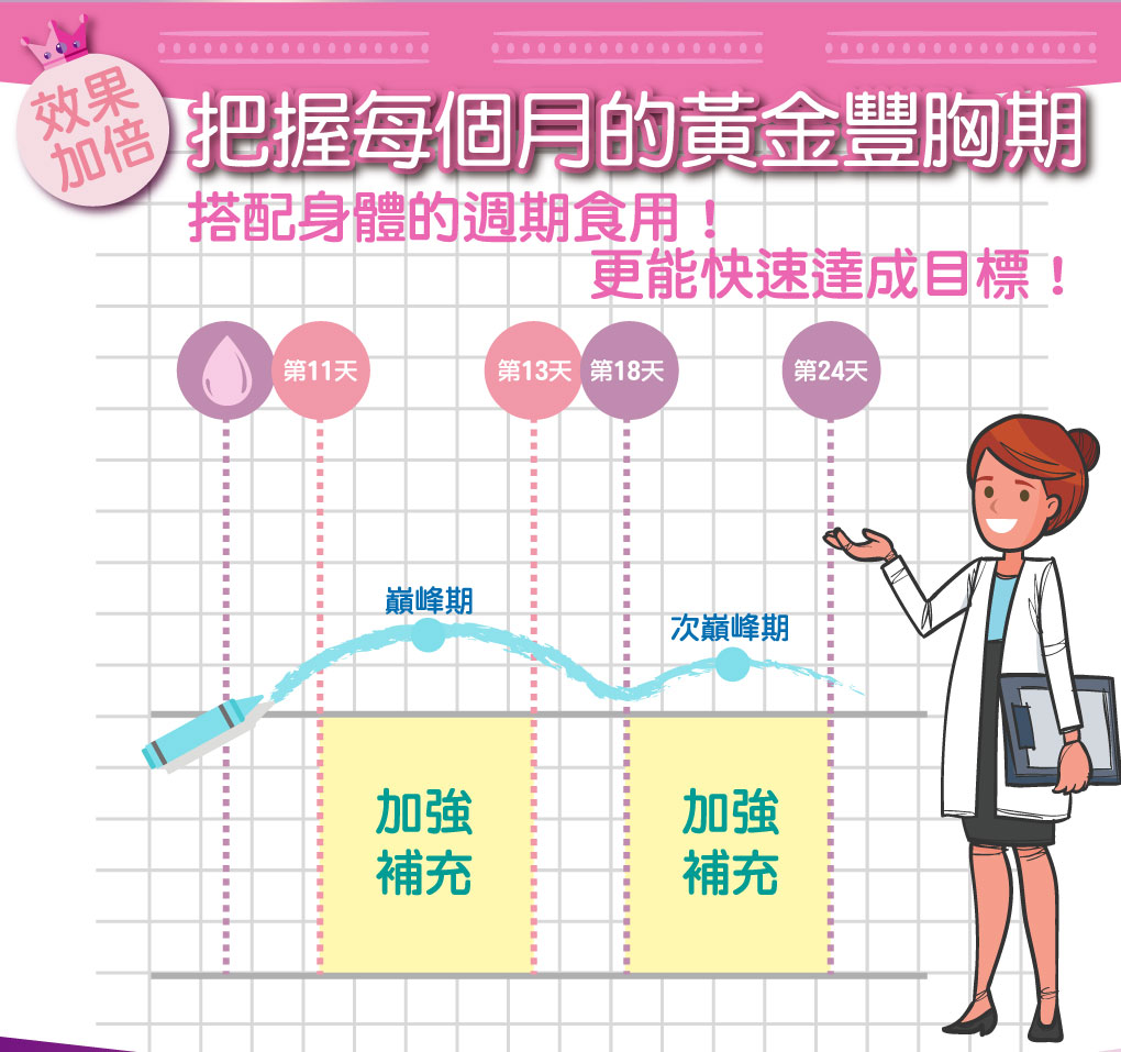 我愛簡單購 IEasyShopping 【DR.UP】乃至寶特濃第二代+特濃青木瓜豐盈膠囊