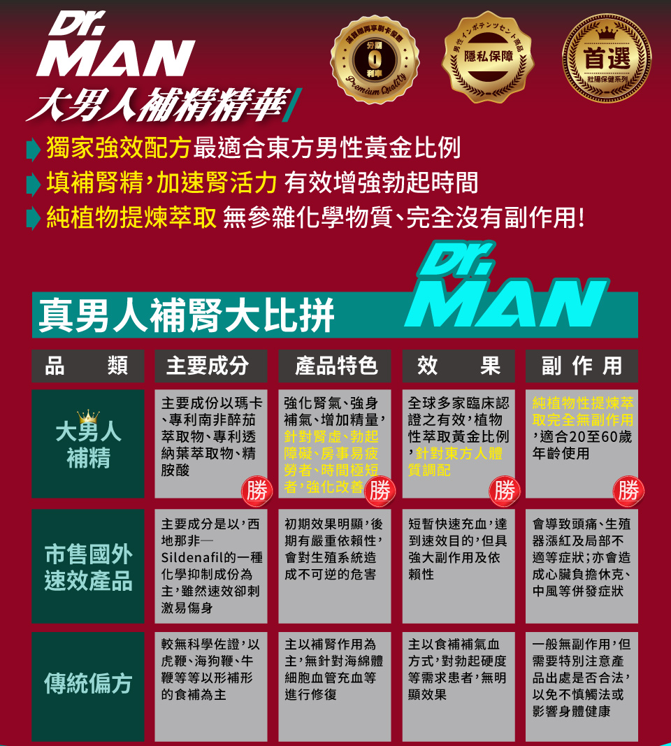 我愛簡單購 IEasyShopping 【DR.MAN】大男人補精精華+吾愛吾妻補精膠囊