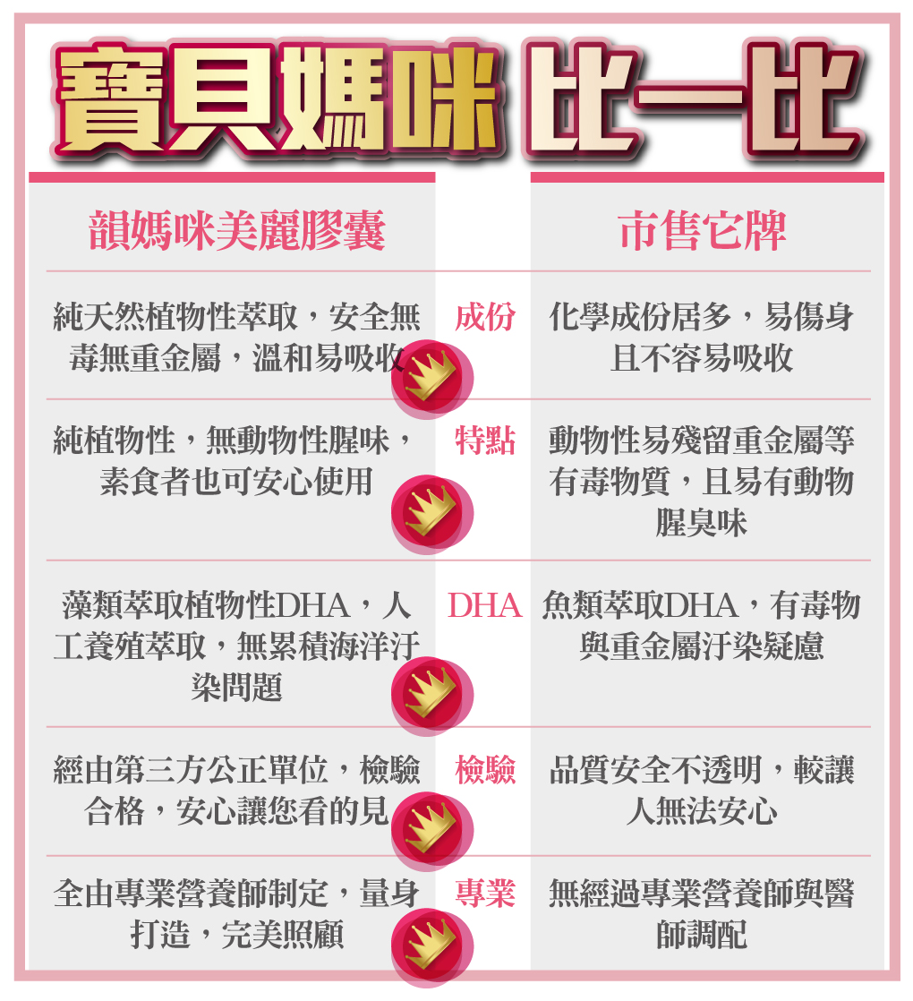 我愛簡單購 IEasyShopping 【達特漢司】韻媽咪美麗膠囊