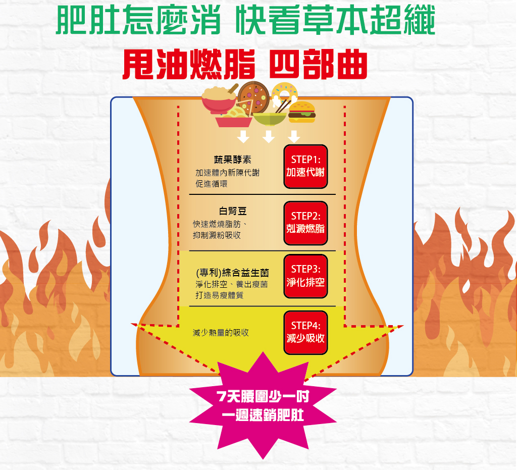 我愛簡單購 IEasyShopping 【歐萃OTREE】草本超纖膠囊(60顆)