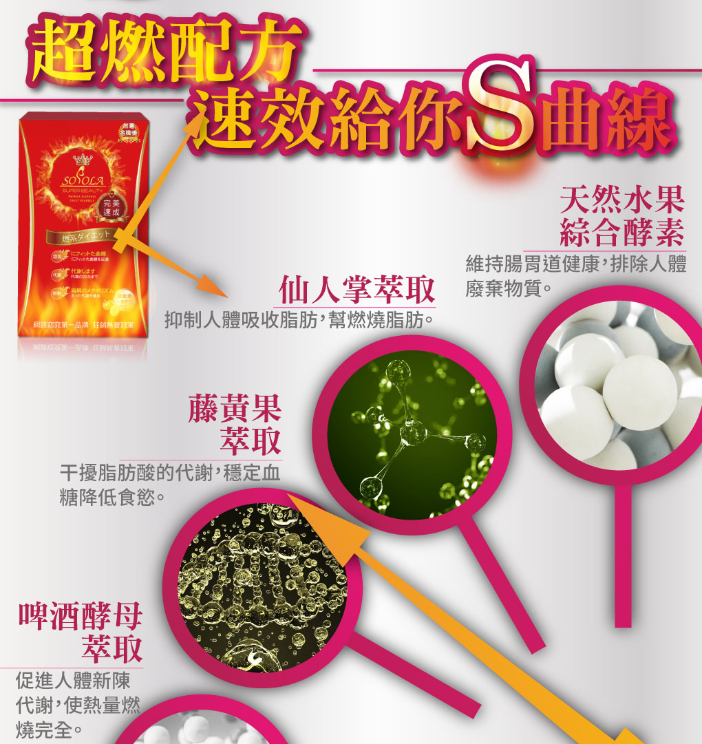 我愛簡單購 IEasyShopping 【SOSOLA】超燃素 (12盒)